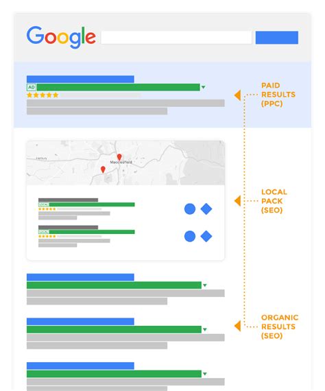 charity ppc services|Charity PPC Agency: Get Free Google Advertising For Nonprofits.